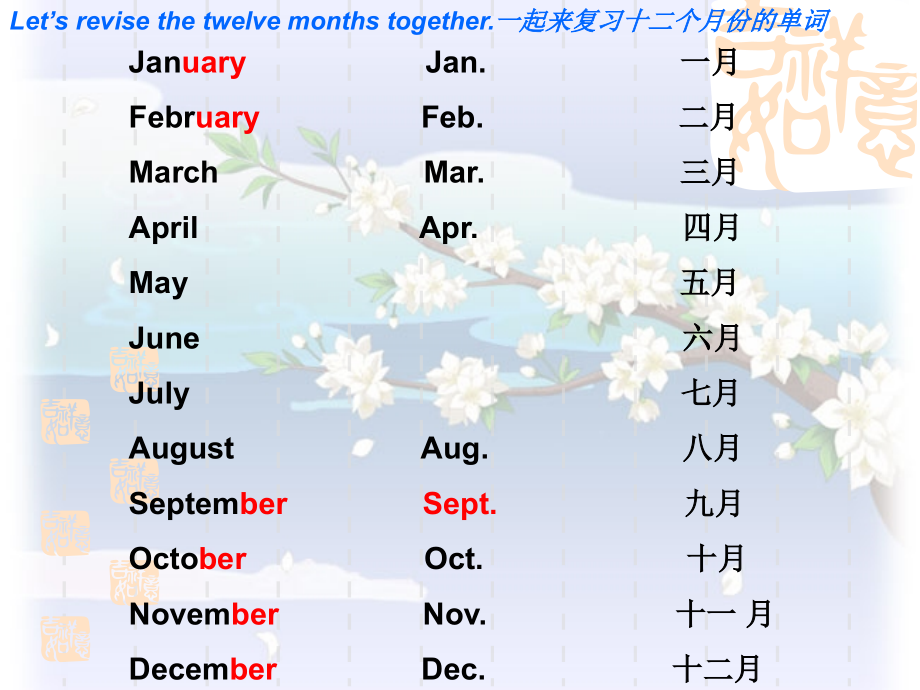 PEP小学英语五年级下册第三单元my_birthday第四课时课.ppt_第2页