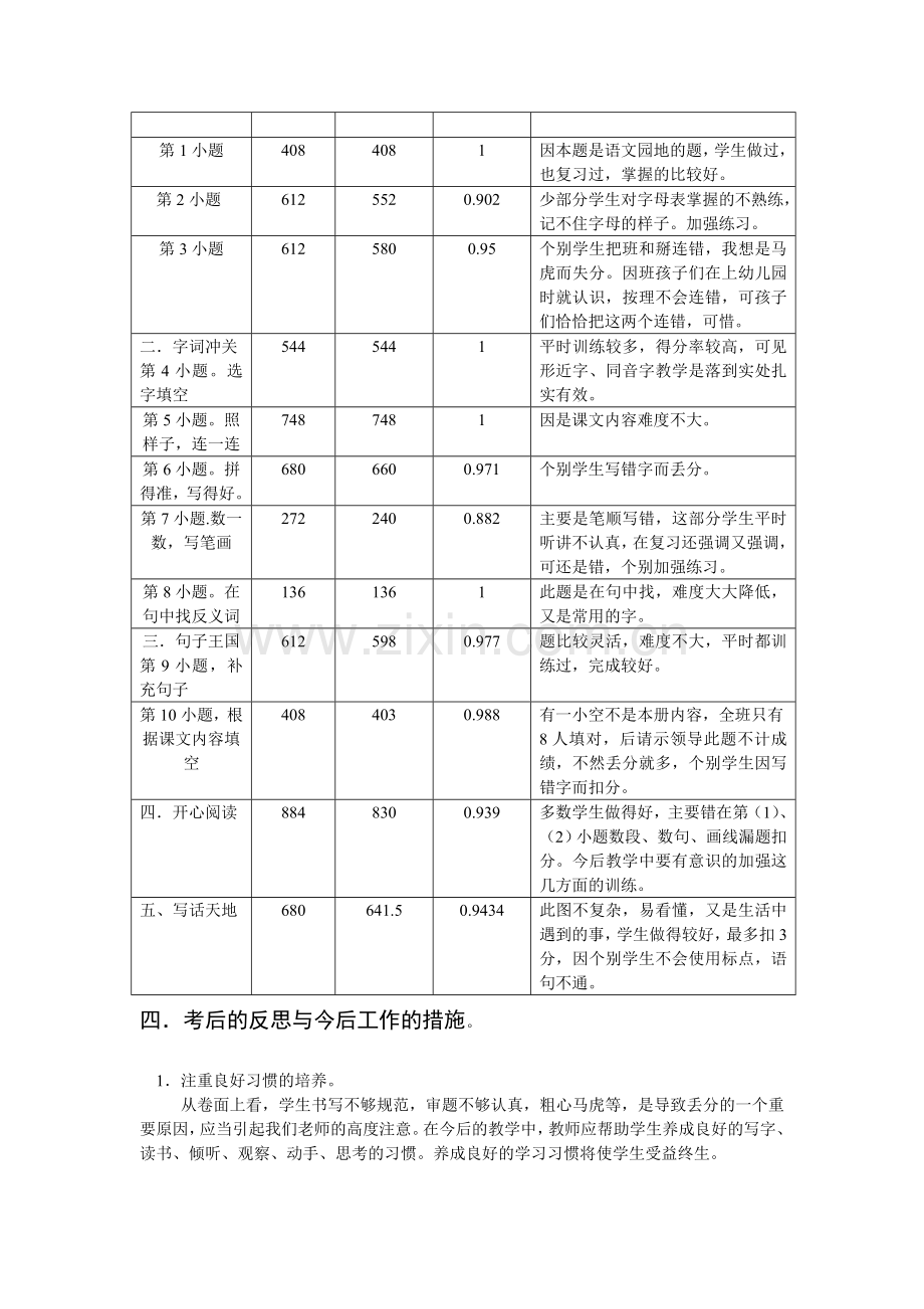 试卷分析陈继荣.doc_第2页