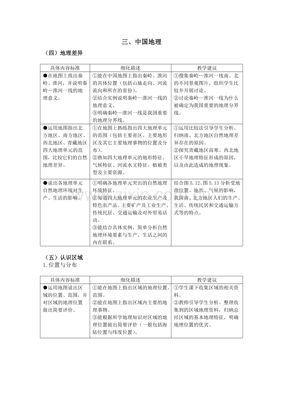 初中地理课程标准解读2(八年级下册).doc_第1页