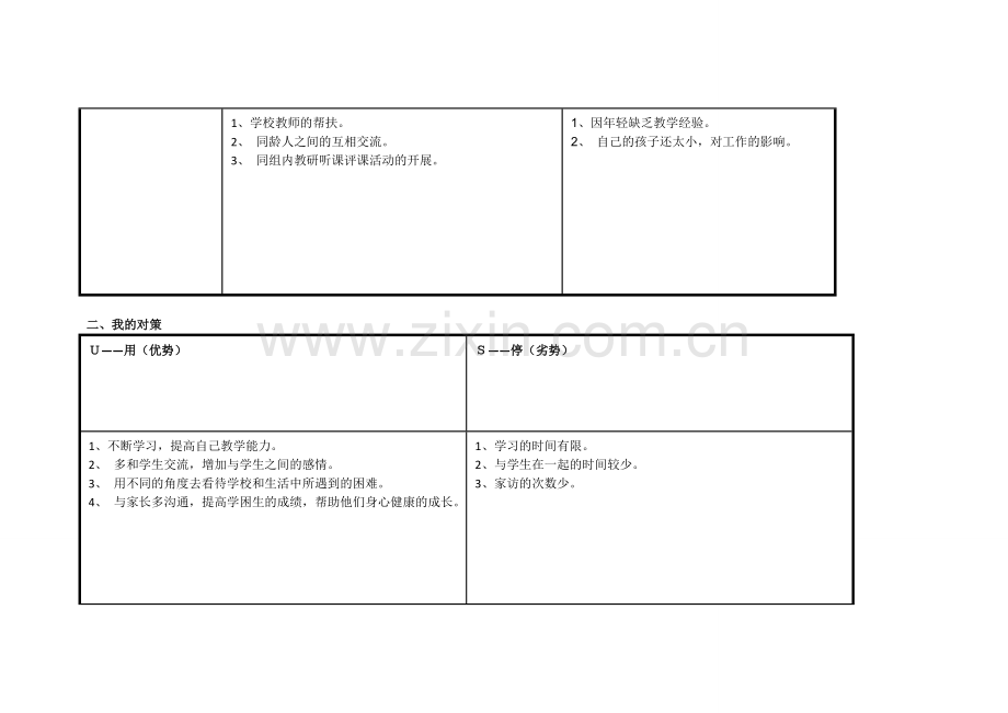 杨晶：个人自我诊断SWOT分析表.doc_第2页