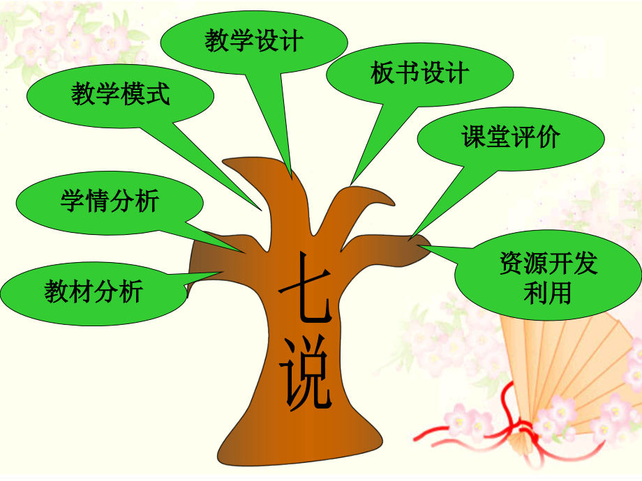 《美丽的小兴安岭》演示文稿.ppt_第2页