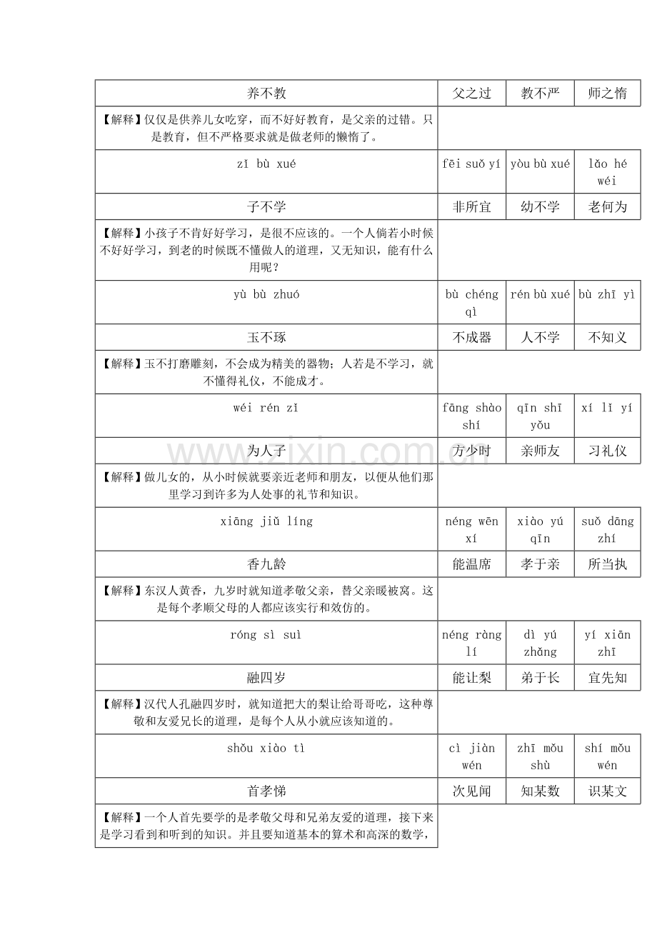 《三字经》-有注释-很难得-值得给孩子保存.doc_第2页