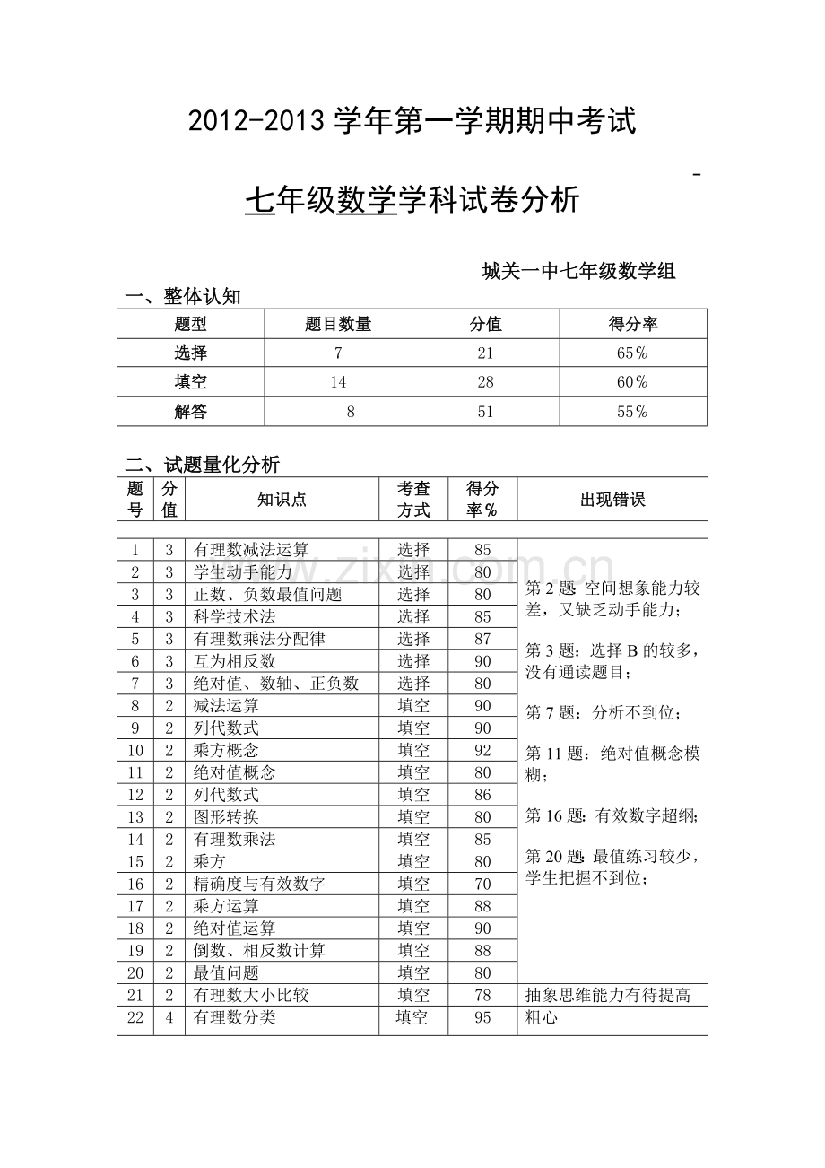 七数试卷分析.doc_第1页