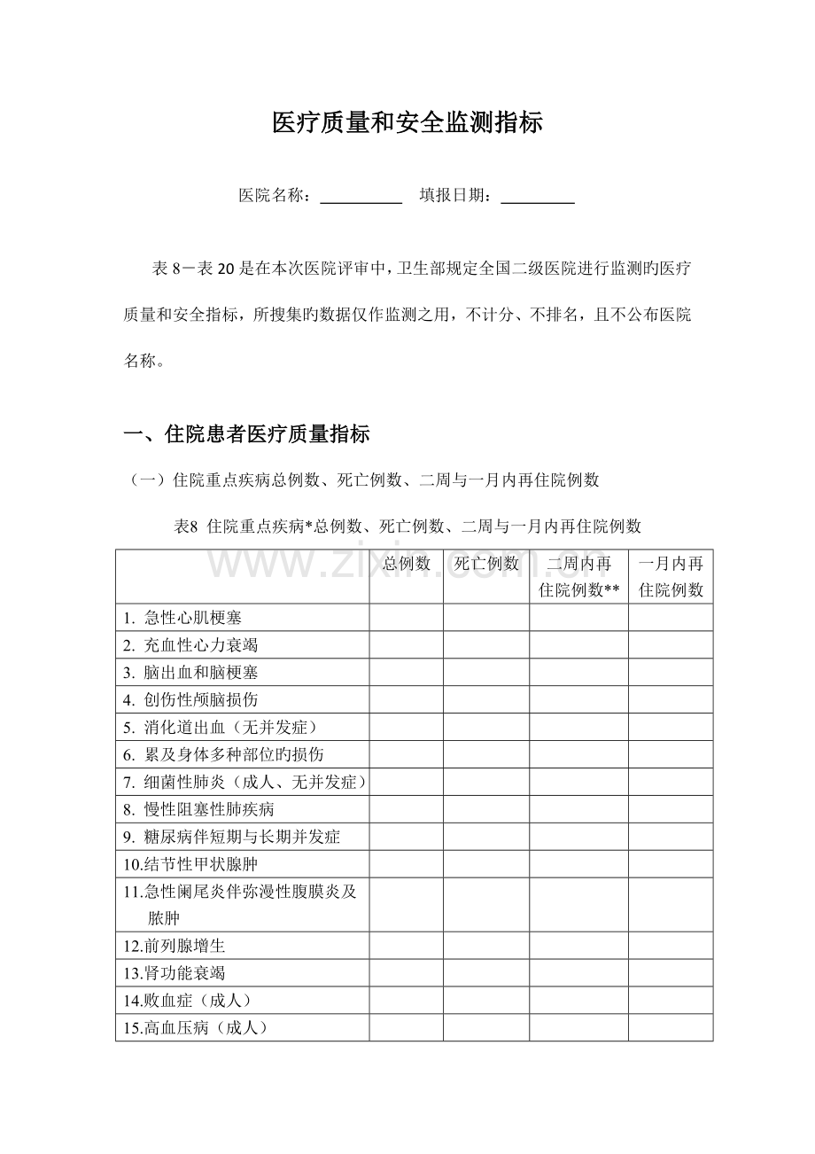 医疗质量及安全指标.doc_第1页