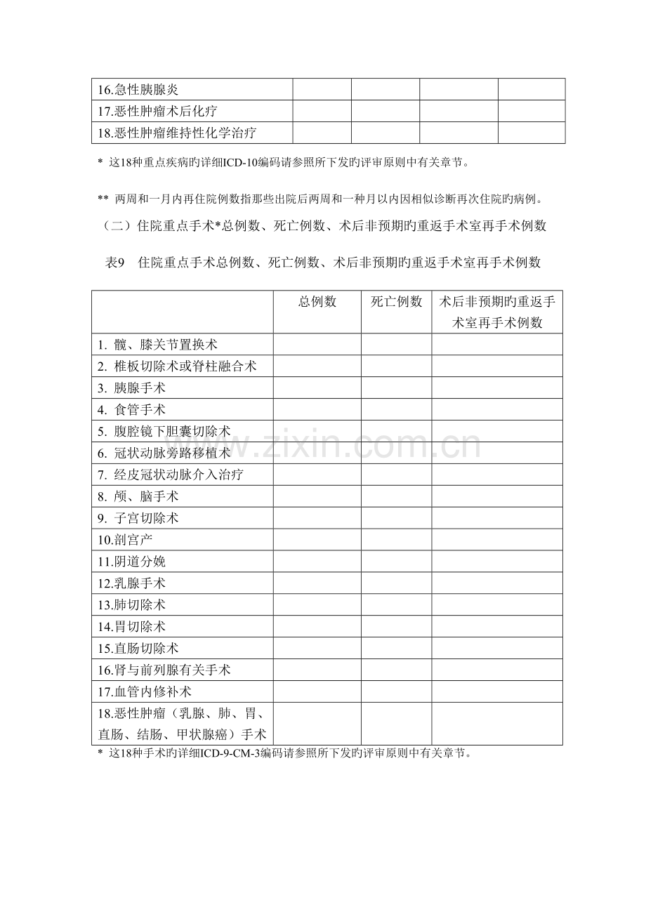 医疗质量及安全指标.doc_第2页