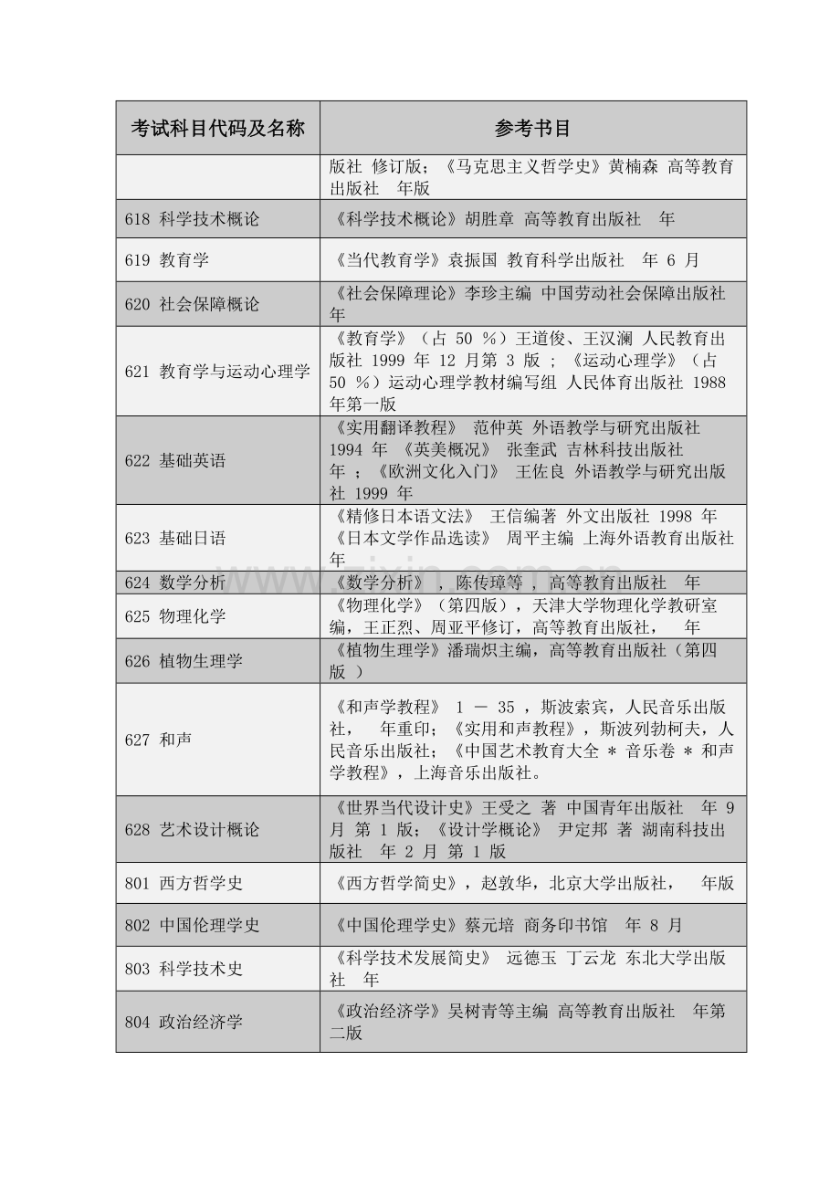 2024年东北大学硕士研究生入学考试初试考试科目.doc_第2页