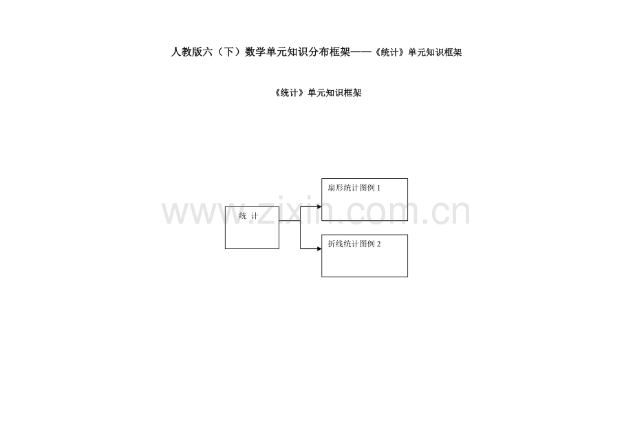 《统计》单元知识框架.docx_第1页