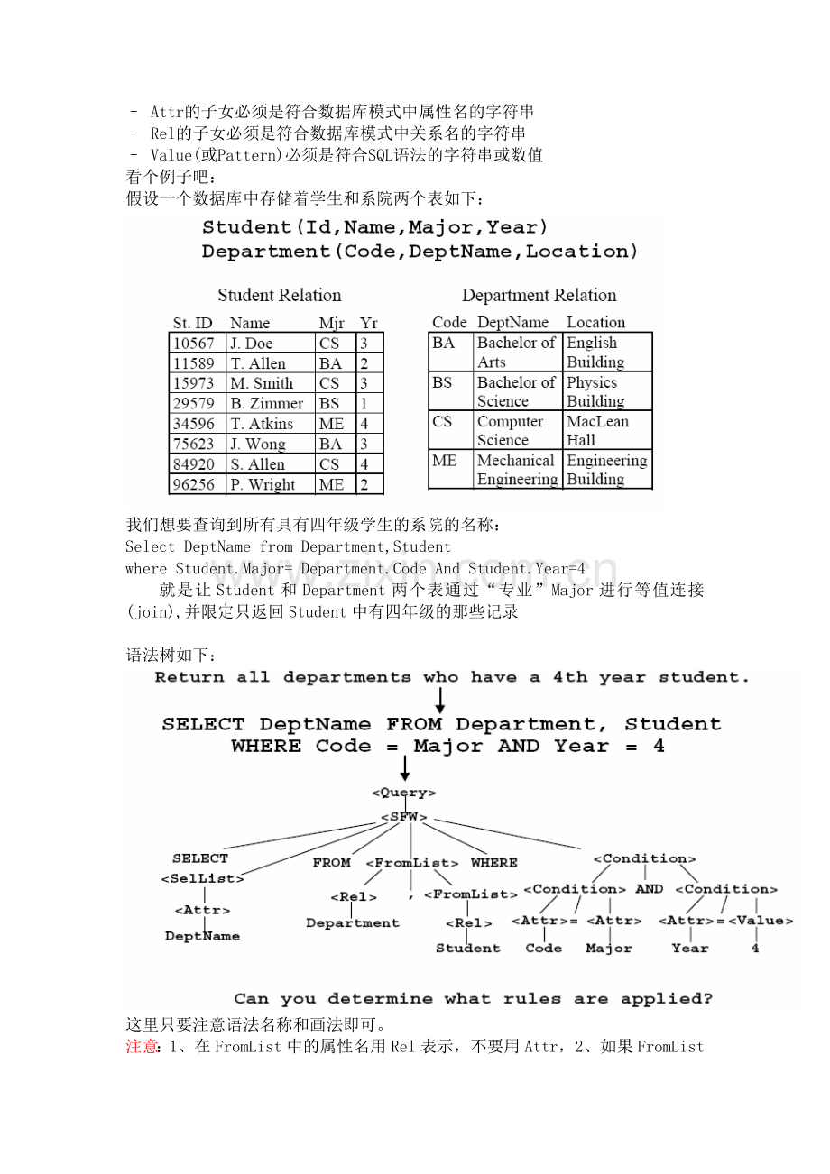语法树学习笔记——数据库实现原理.doc_第2页