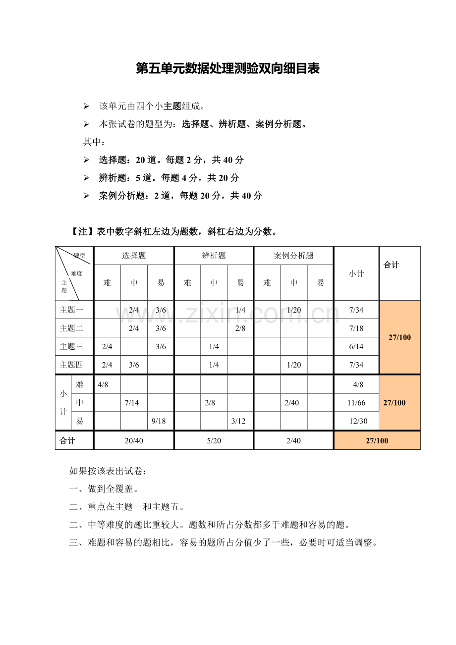 七年级思品第二单元试卷.doc_第1页