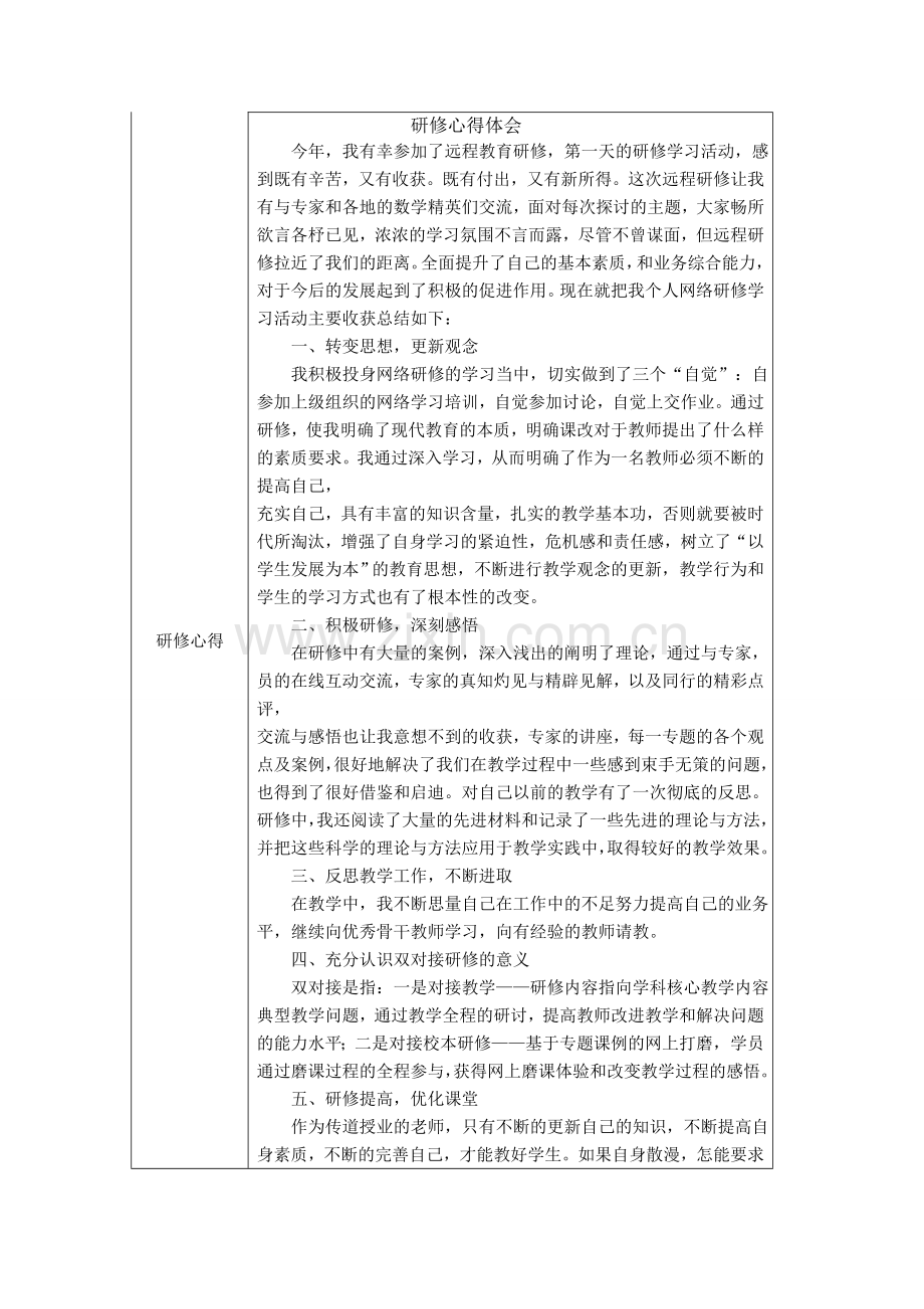 山西省吕梁小语11班优秀学员温惯英2015.docx_第2页