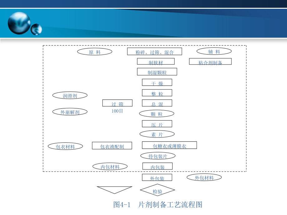 片剂生产设备.ppt_第2页