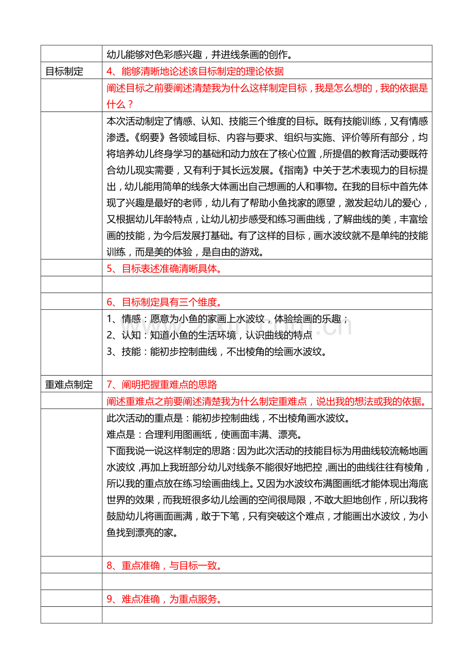 幼儿园说课评价标准.doc_第2页