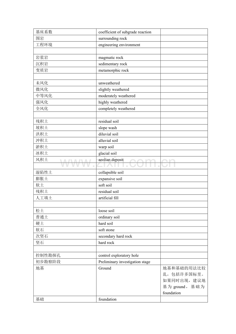 埃塞俄比亚轻轨项目用语.doc_第2页