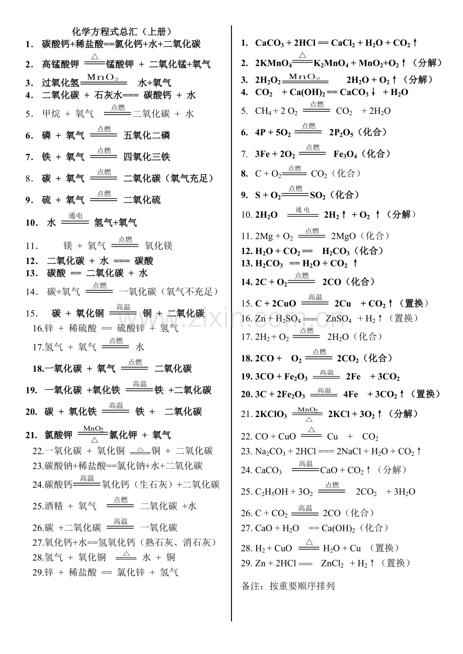 人教版九年级上册+初中化学方程式汇总.doc_第1页
