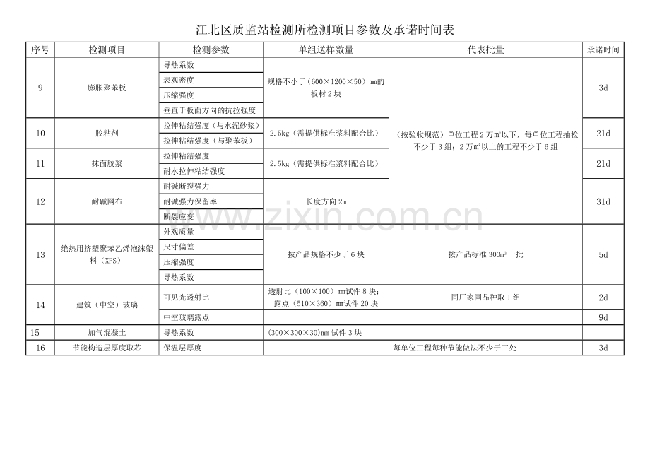 江北区质监站检测所检测项目参数及承诺时间表(节能检测项目).doc_第2页