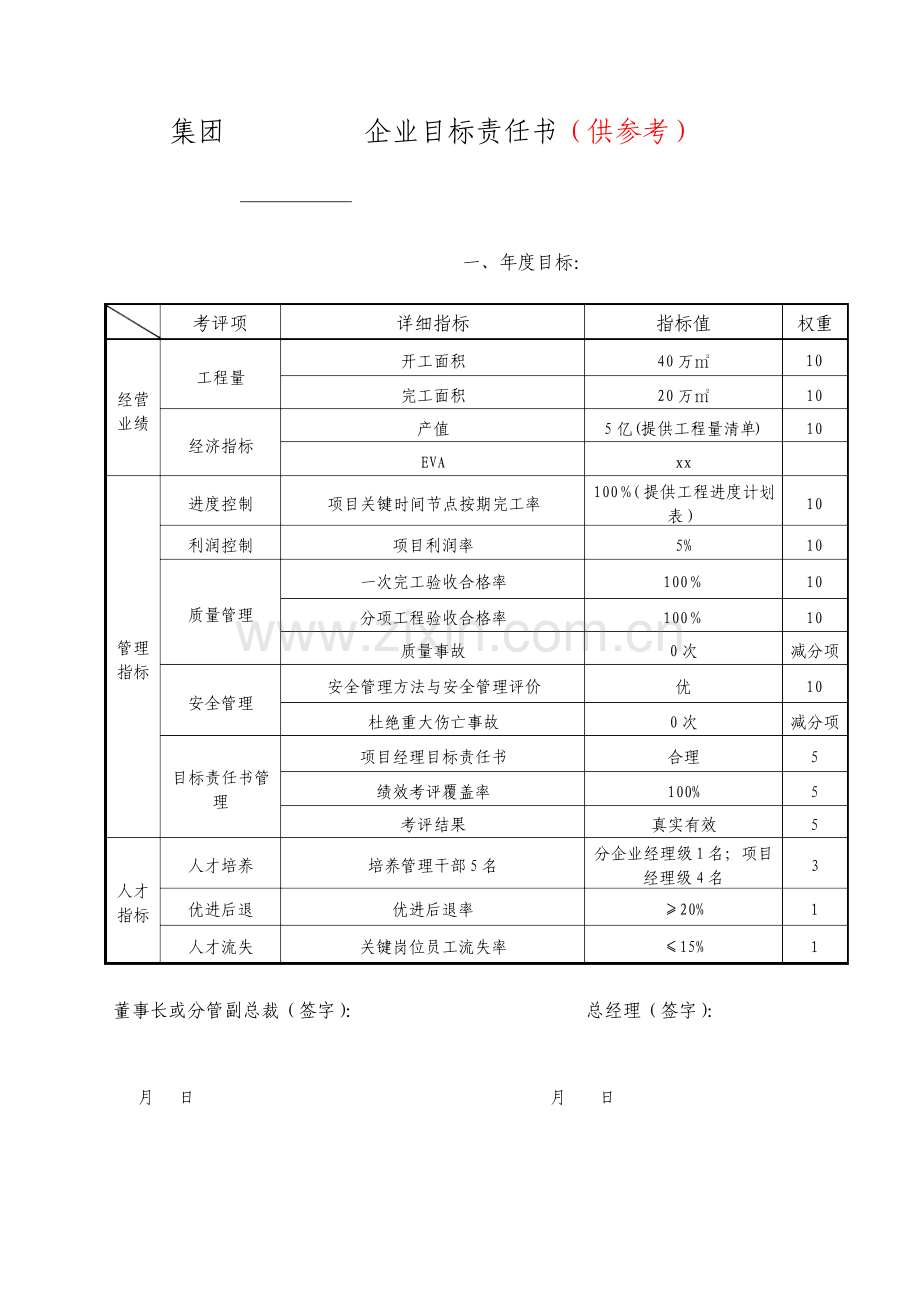 建筑公司年度目标责任书模板.doc_第1页