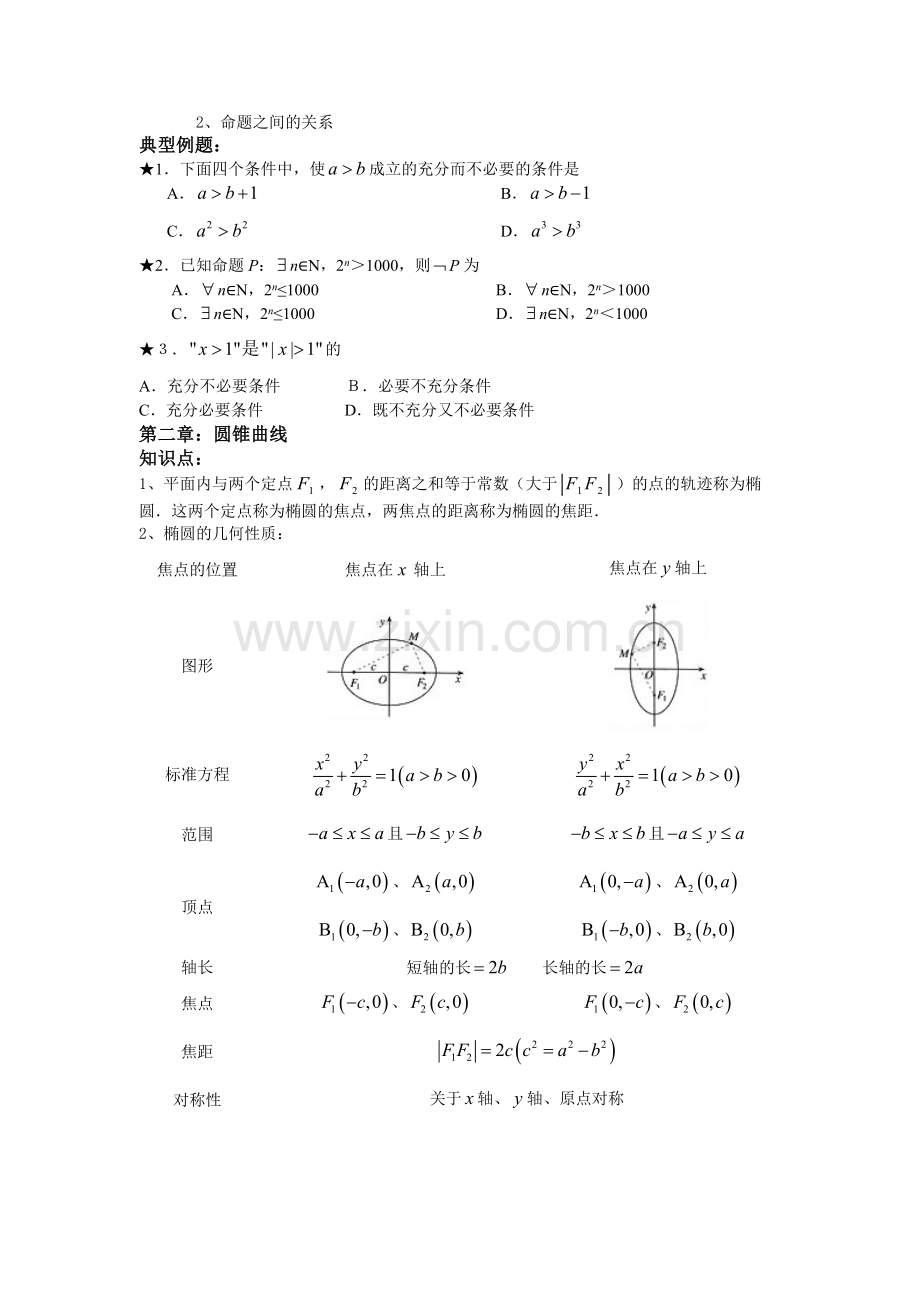 高中数学选修2-1知识点、考点、附典型例题.doc_第2页