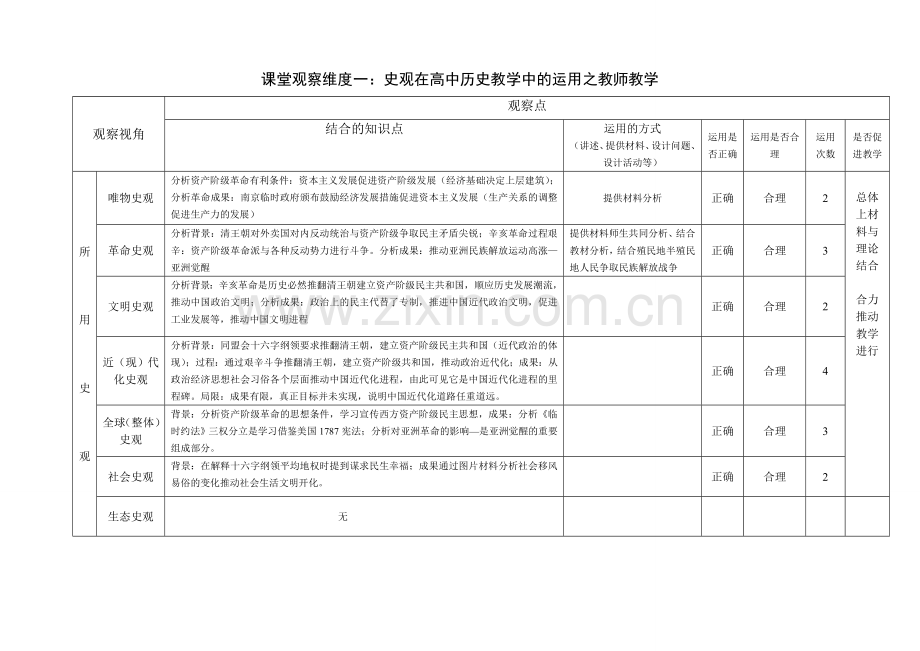 史观在高中历史教学中的运用课堂观察量表.doc_第1页