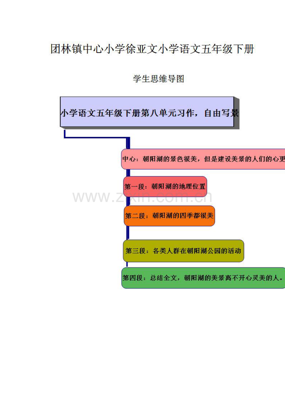 学生思维导图.doc_第1页