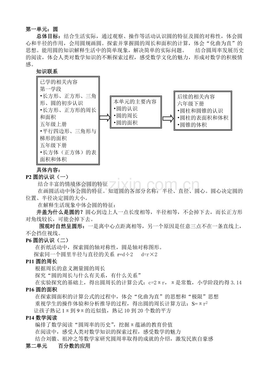 数学知识点(六年级下).doc_第1页