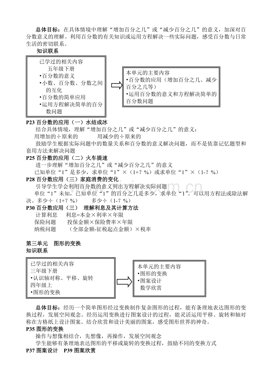 数学知识点(六年级下).doc_第2页