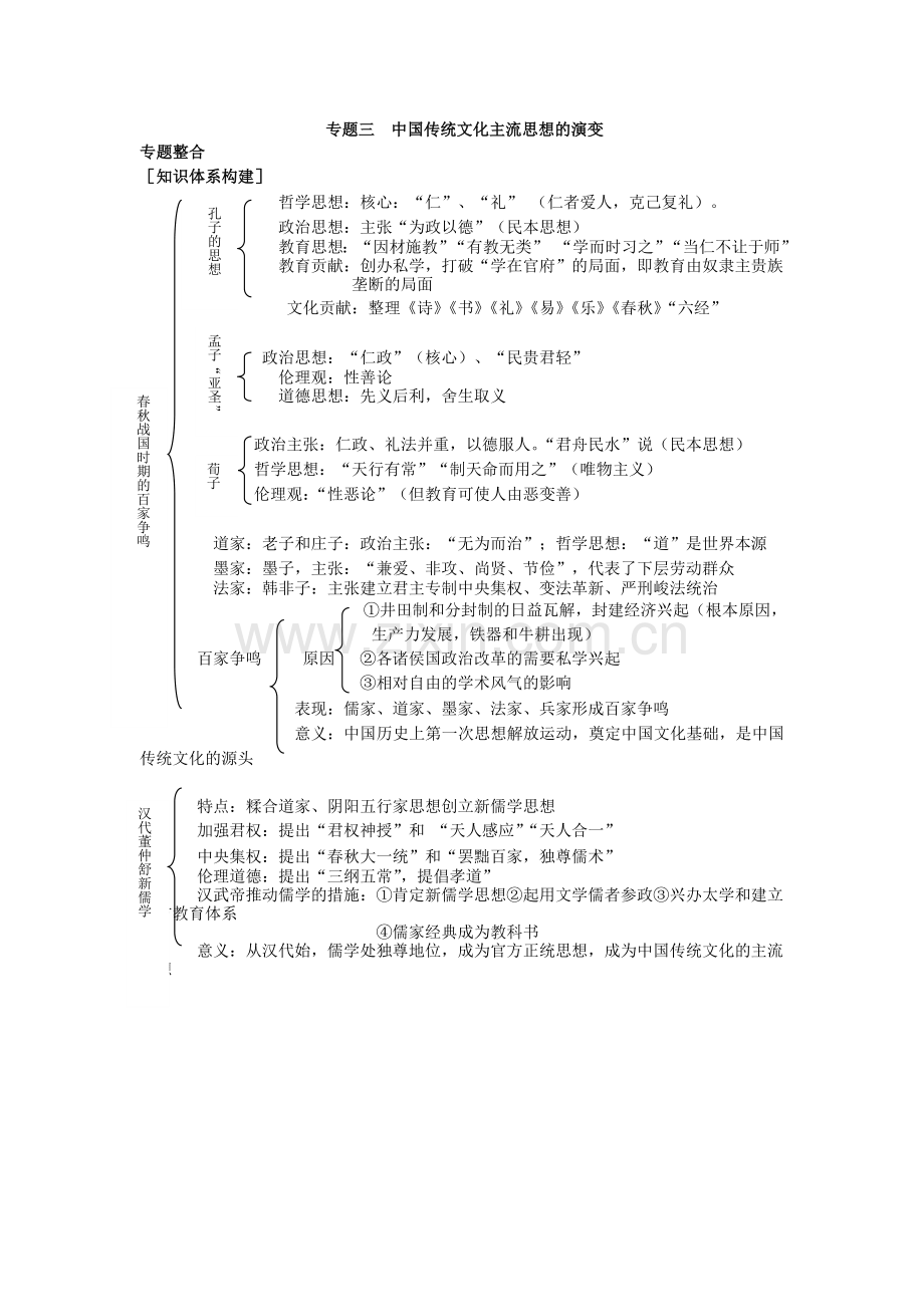 专题三中国传统文化主流思想的演变.doc_第1页
