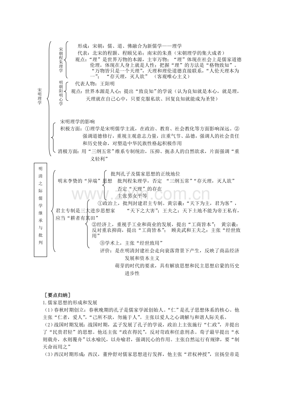 专题三中国传统文化主流思想的演变.doc_第2页