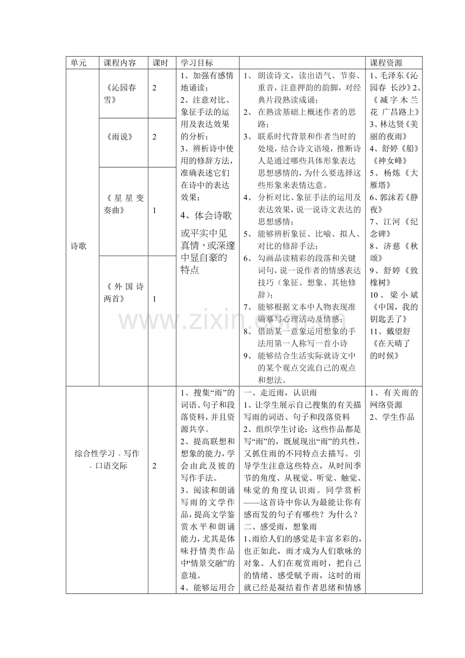 九年级上册语文课程纲要.doc_第2页