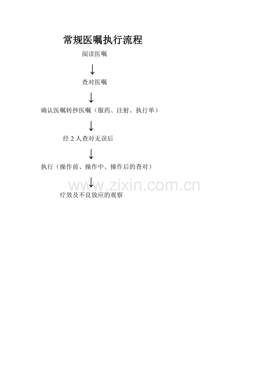 医嘱执行流程.doc_第1页