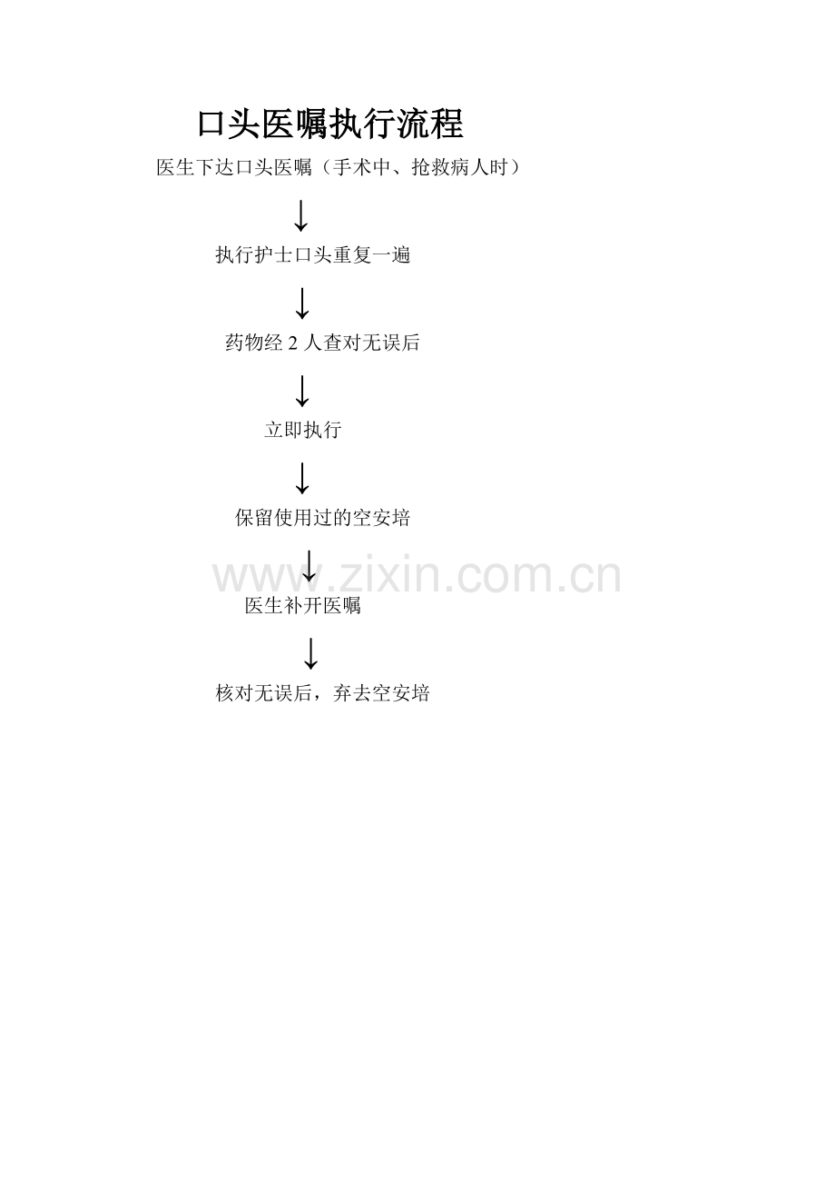 医嘱执行流程.doc_第2页