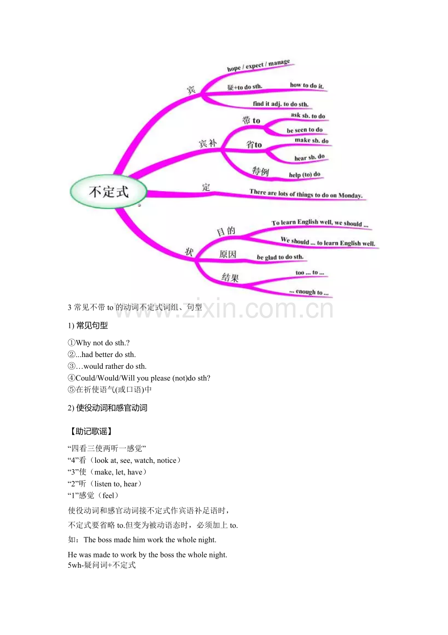 备战中考丨第十讲(非谓语）.doc_第2页