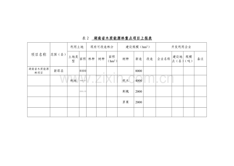 湖南省能源林重点项目上报表[新邵].doc_第2页