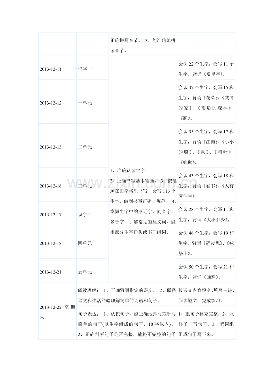 一年级上册语文复习教案(分单元复习).doc_第2页