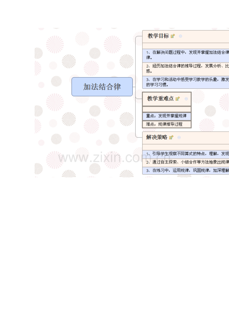 加法结合律思维导图（4组上森陈立敏）.doc_第1页