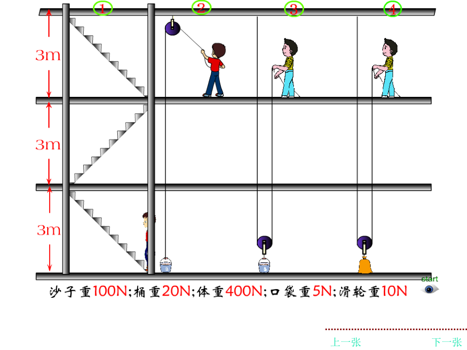 《机械效率》课件3.ppt_第2页