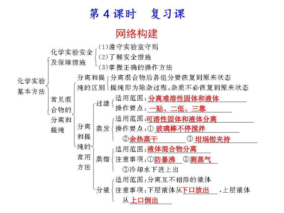 第一章第一节第4课时.ppt_第1页