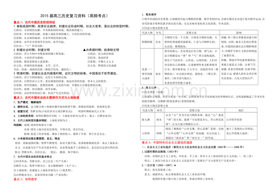 历史高频考点梳理.doc_第1页