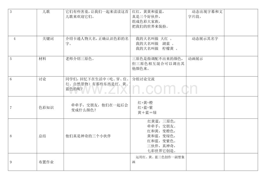 微课程设计脚本王丹.doc_第2页