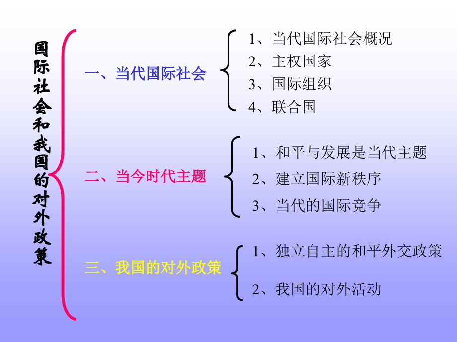 独立自主的和平外交1.ppt_第2页