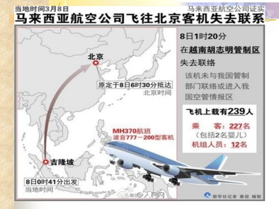 人教版八年级下第二单元第三课生命与健康的权利（共32张PPT）.ppt_第2页