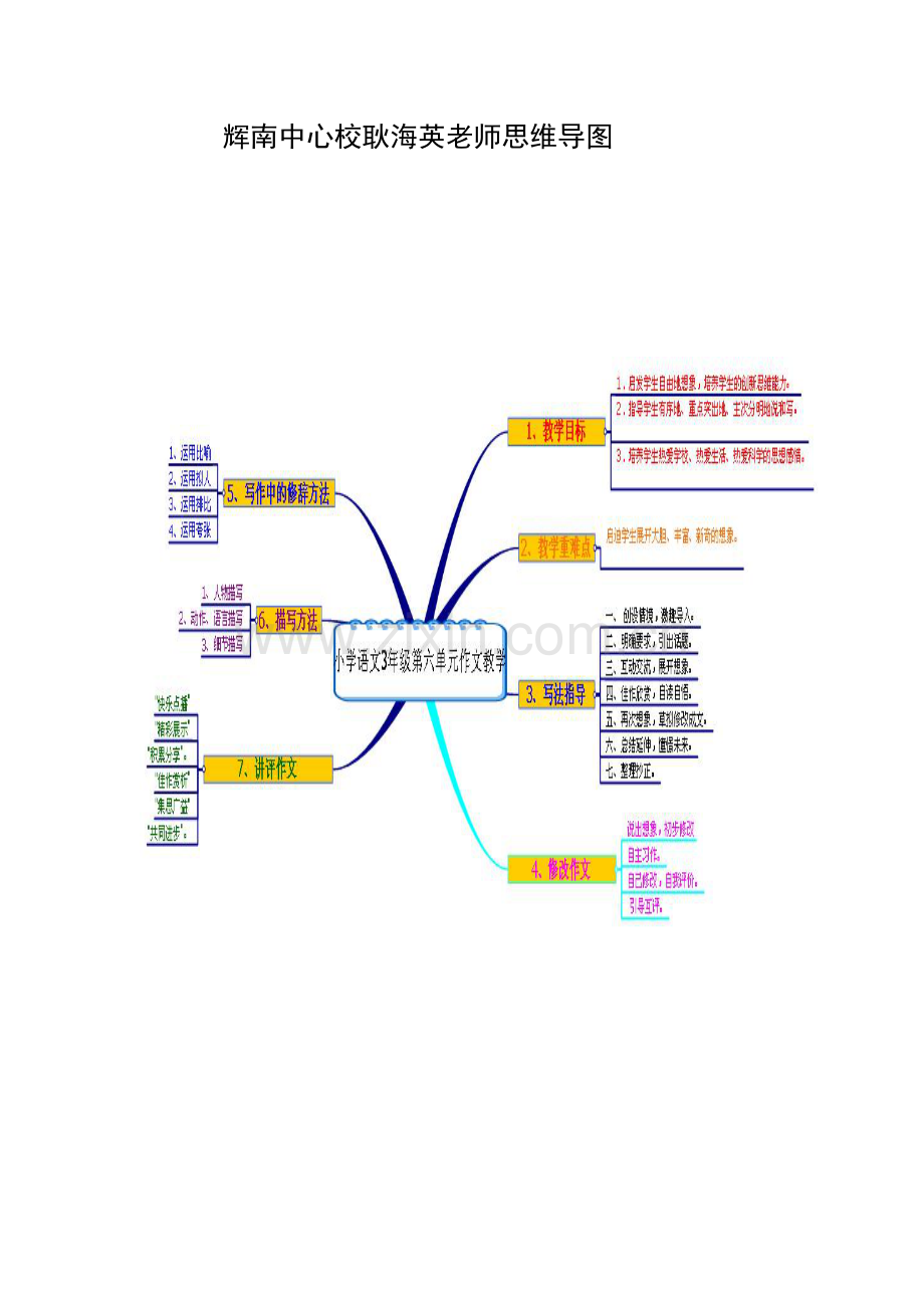 辉南中心校耿海英老师思维导图(1).docx_第1页