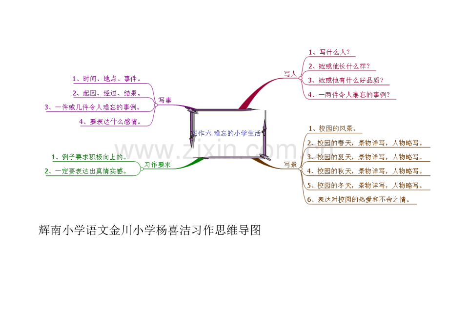 金小杨喜洁难忘的小学生活（学生） (2).doc_第1页