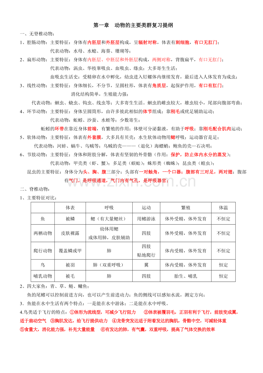 动物的主要类群复习提纲.doc_第1页