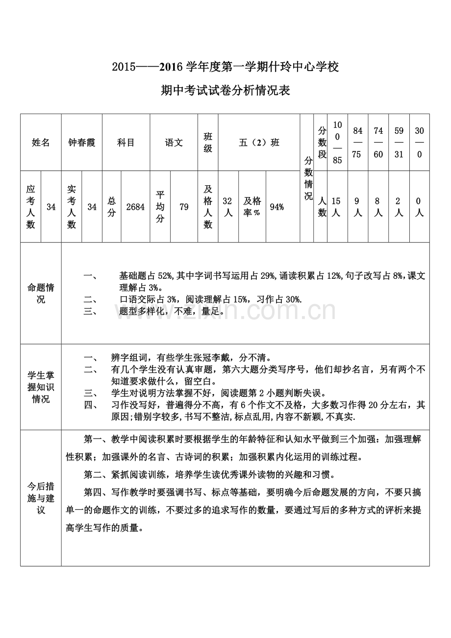 五2班试卷分析表[1].doc_第1页