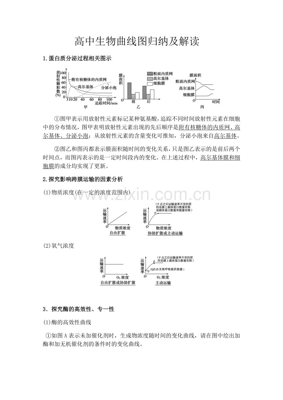 高中生物所有曲线.docx_第1页