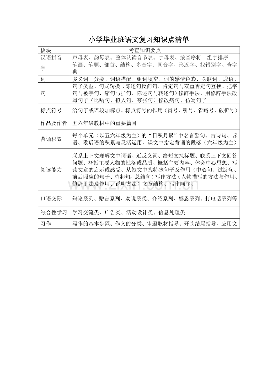 小学毕业班语文复习知识点清单.doc_第1页