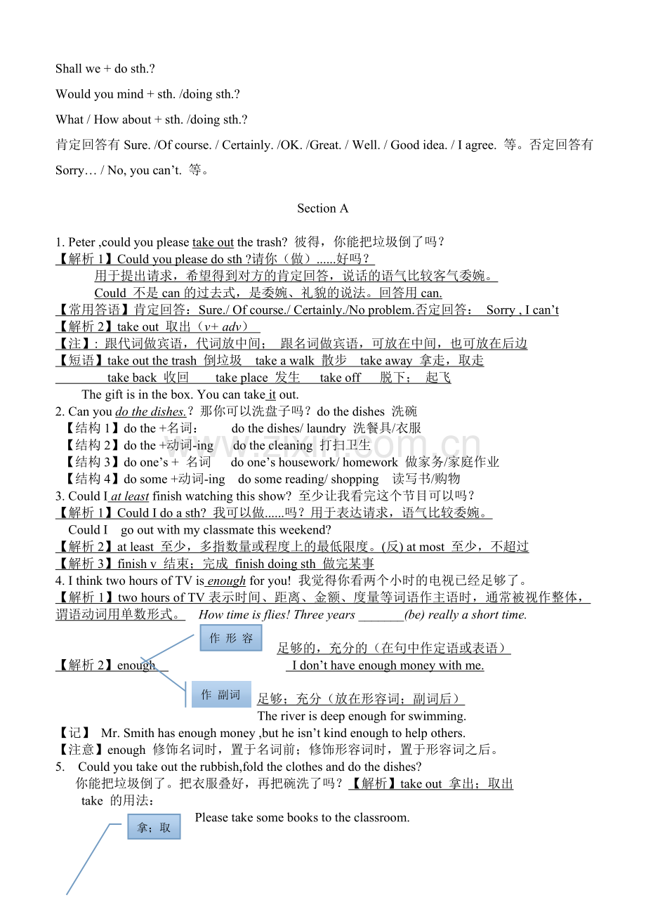 八年级下册Unit3Couldyoupleaseclean_yourroom知识点归纳梳理.doc_第2页