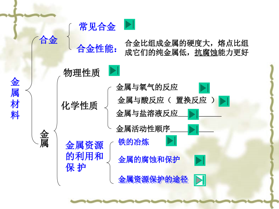 第八单元复习课件.ppt_第2页