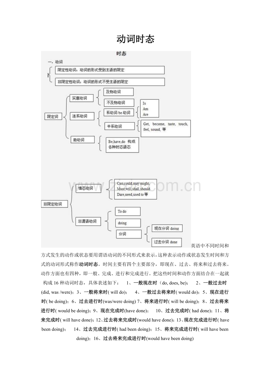 动词时态 (2).doc_第1页