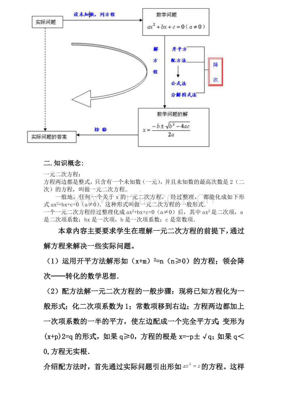 九年级数学知识点总结.docx_第2页